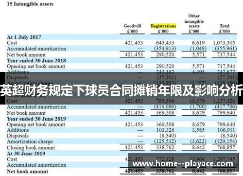 英超财务规定下球员合同摊销年限及影响分析