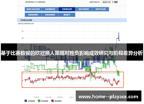 基于比赛数据的欧冠换人策略对胜负影响成效研究与阶段差异分析